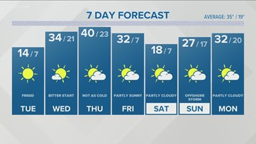 Bitter blast the next 36 hours