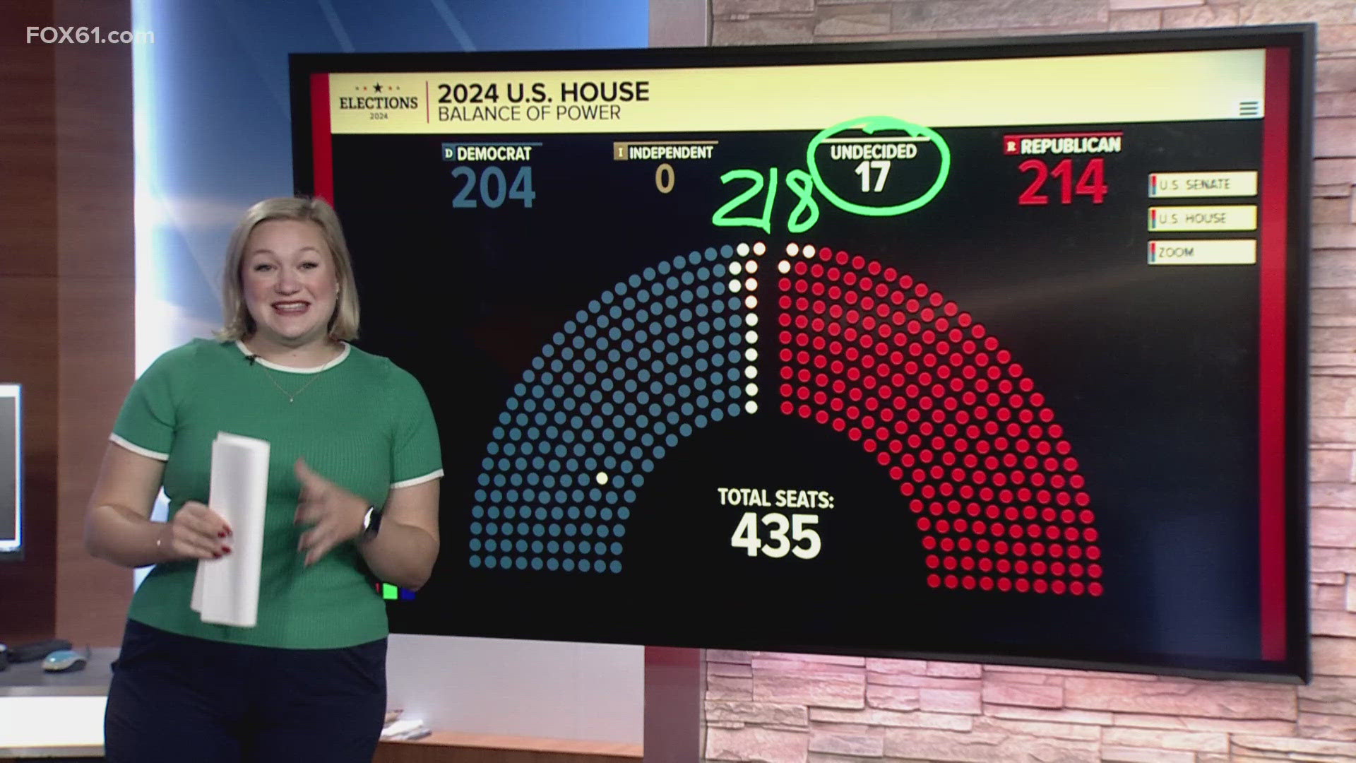 Almost a week from Election Day, 17 seats in the House are still too close to call.