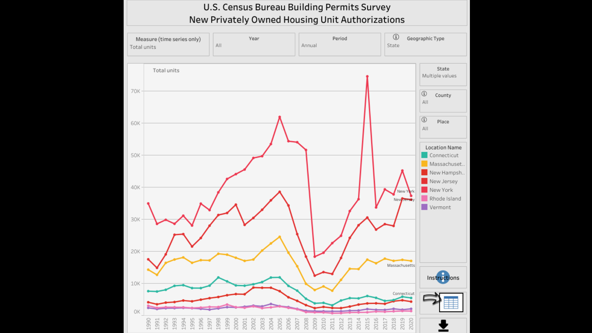 What does the 2020 census mean for Connecticut