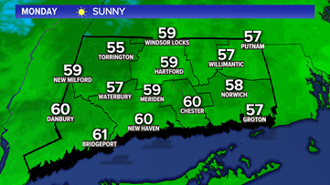 Sunny and Breezy Monday. Warming trend to start the week.