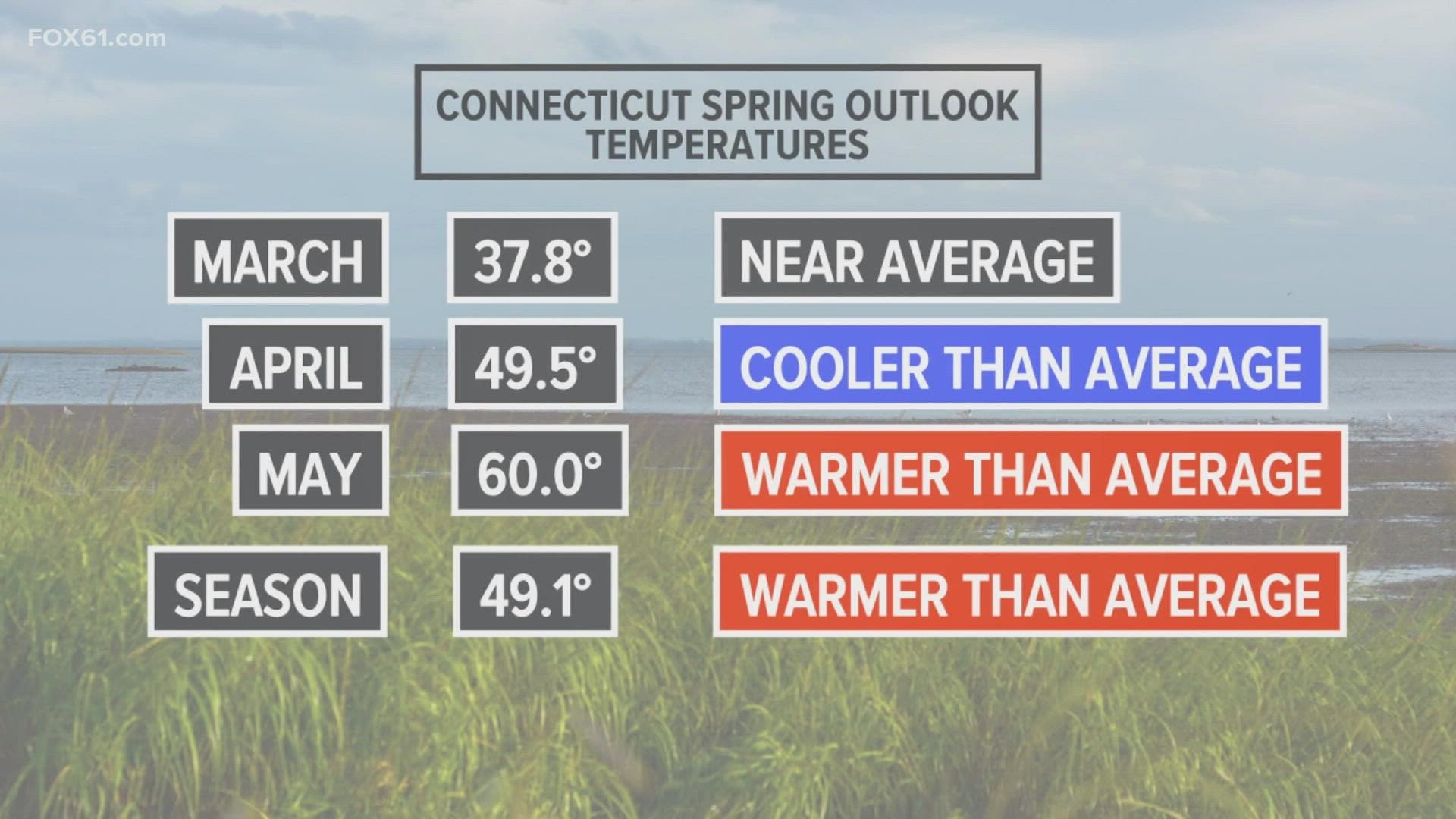 The weather in spring often feels like we're taking one step forward, then two steps backward. That's how this spring is likely to play out.