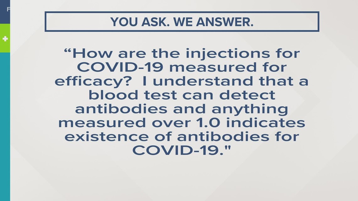 You ask, We answer How are injections of the COVID19 vaccine