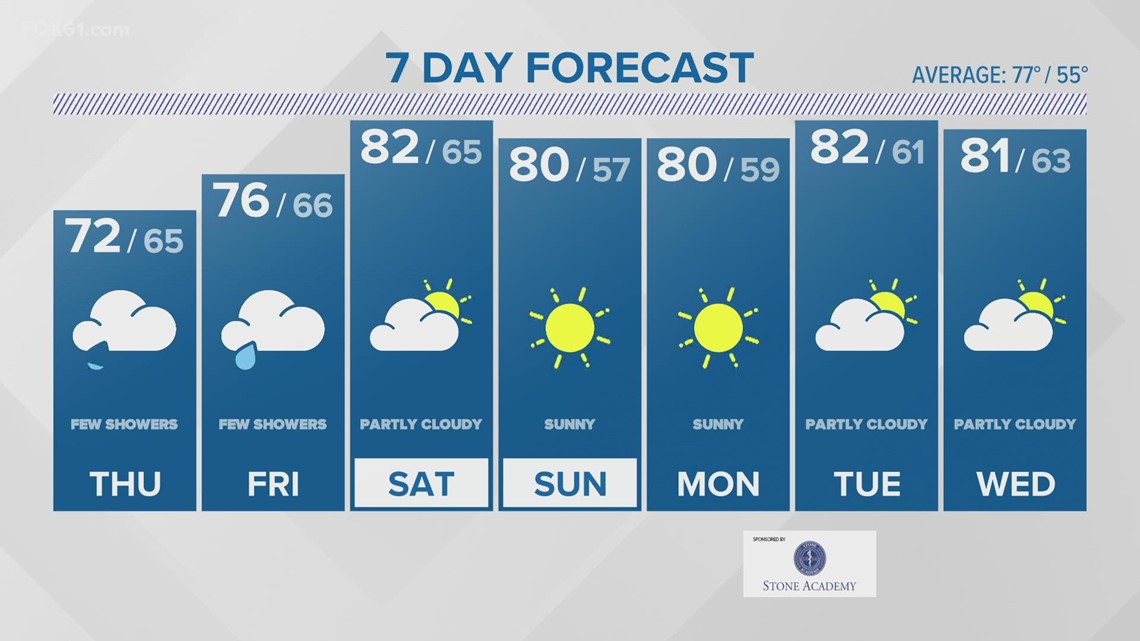 FOX 61 Connecticut breaking news, weather, traffic, sports and social