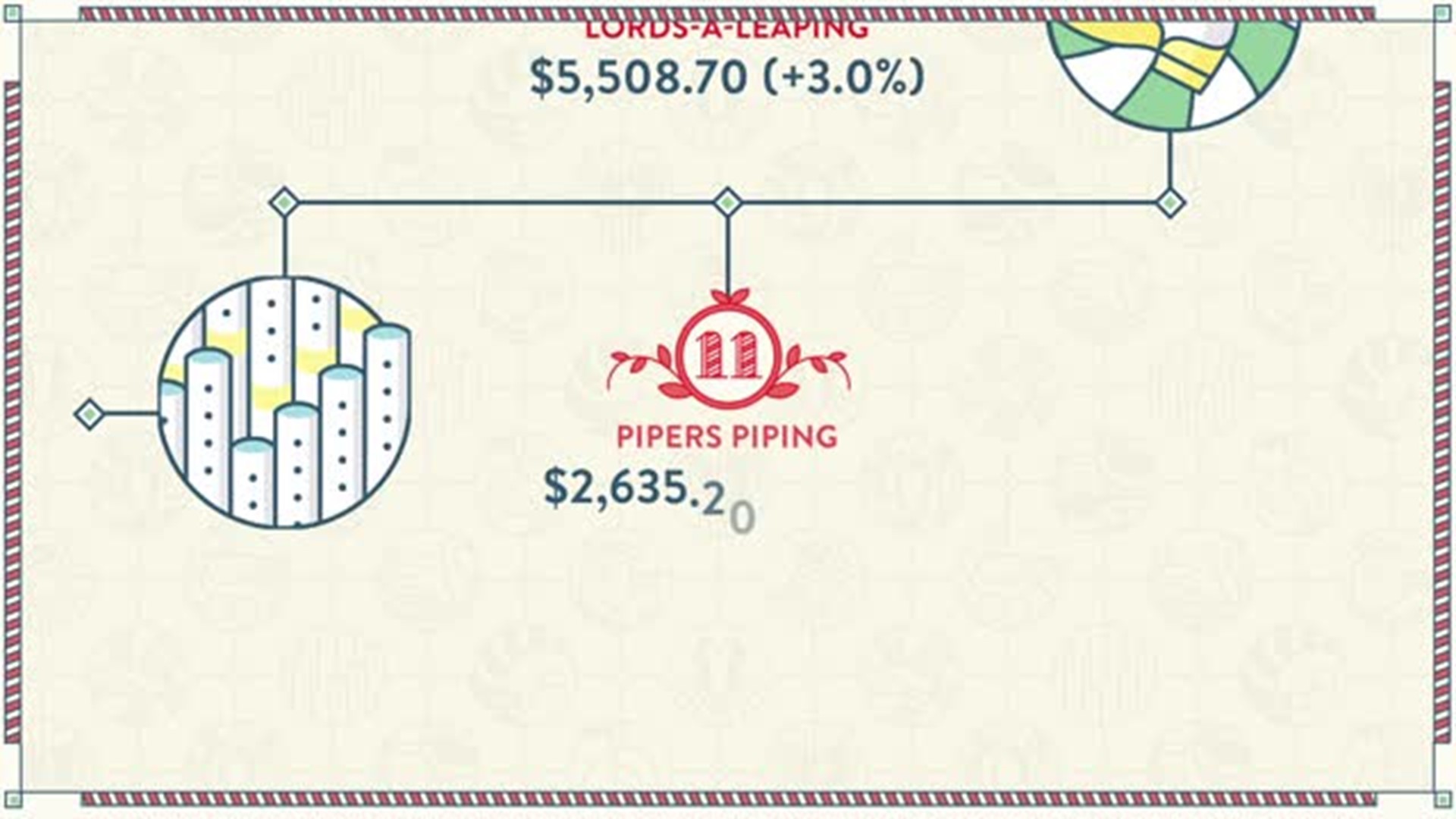 Your true love might need a bag of cash: Here's how much everything would  cost for 'The 12 Days of Christmas' 