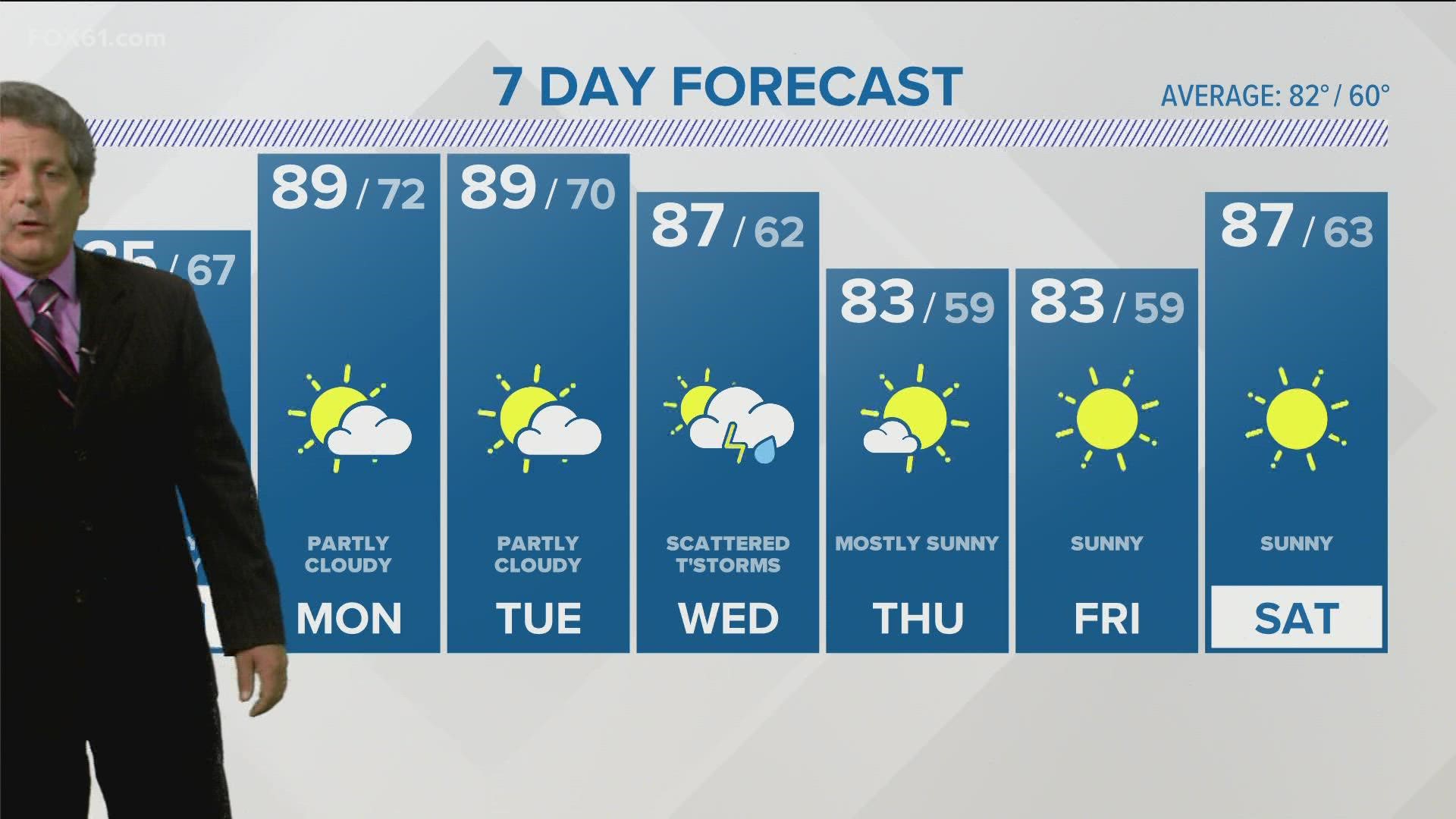 Warm and pleasant Sunday, turning warmer and more humid Monday - Wednesday of next week.