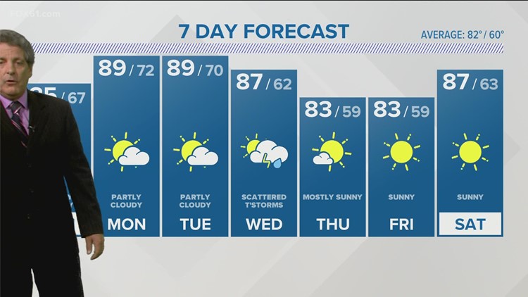 Warm and pleasant Sunday; warmer and more humid Monday through Wednesday of next week