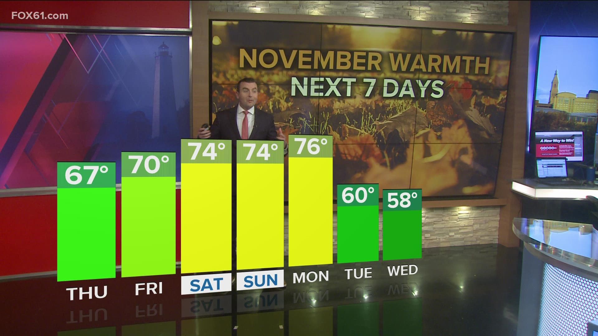 让我们来看看康涅狄格州11月的第一周比平时温暖的天气。