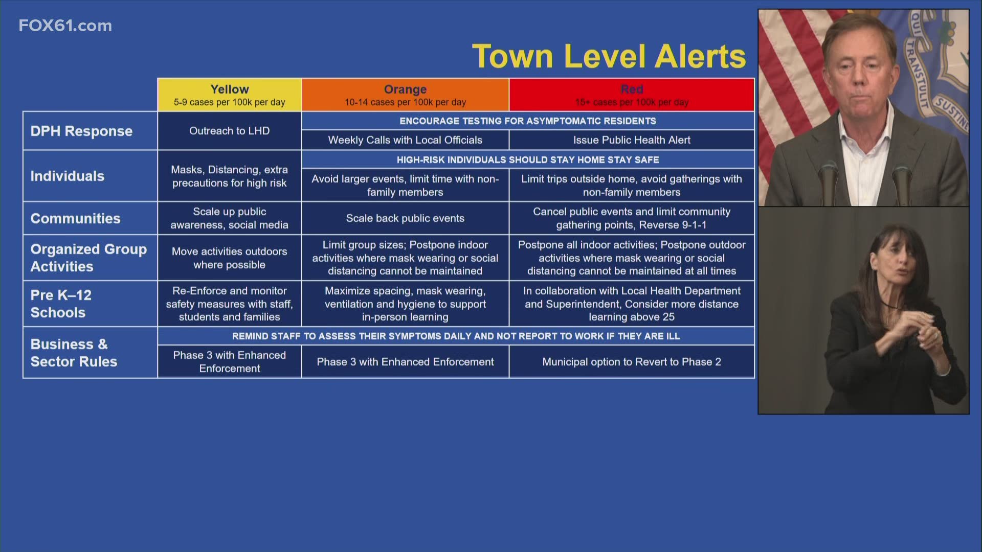Gov. Lamont unveiled a new tool Thursday the State will be using to help towns mitigate the spread of COVID-19. There are currently 11 towns in Red alert