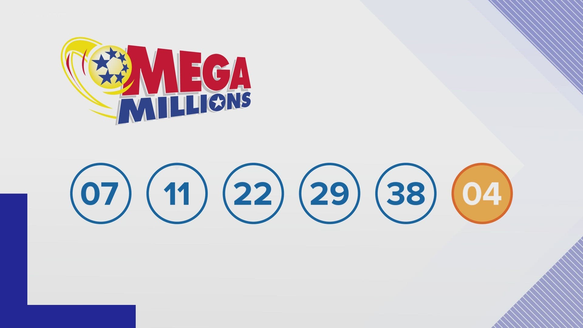 The numbers to match are 7-11-22-29-38 and the Mega Ball 4, along with the X2 Megaplier to duplicate winnings.