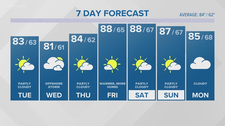 Connecticut News and Weather from FOX61 | fox61.com