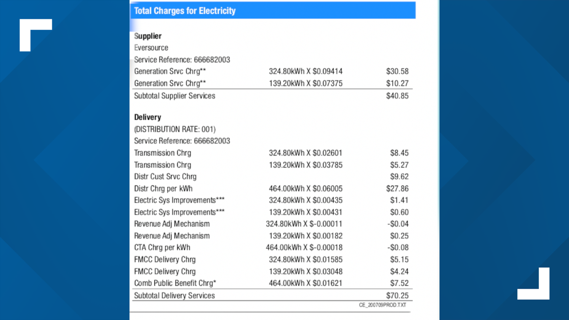 The reason for your high Eversource bill has to do with COVID-19 ...