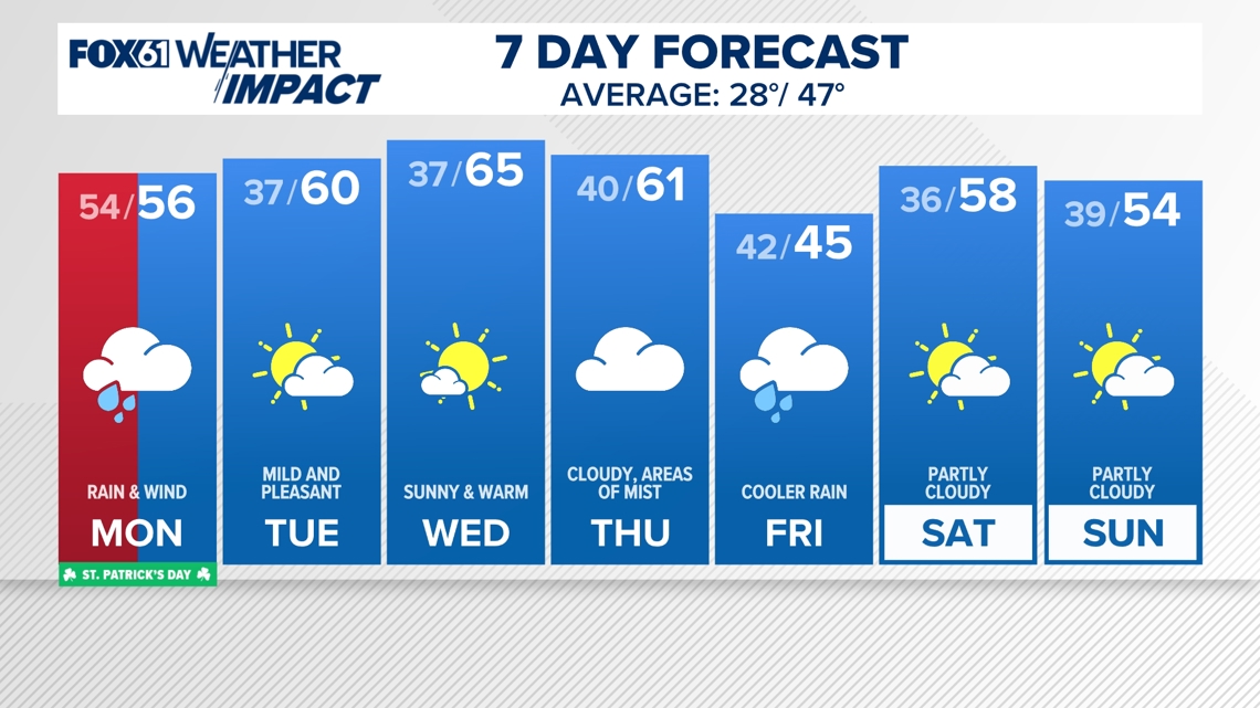 Meet the Team fox61 com