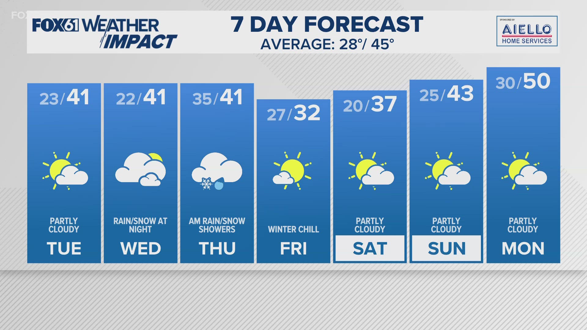 Watching the potential for some light snow and rain Wednesday night into Thursday morning