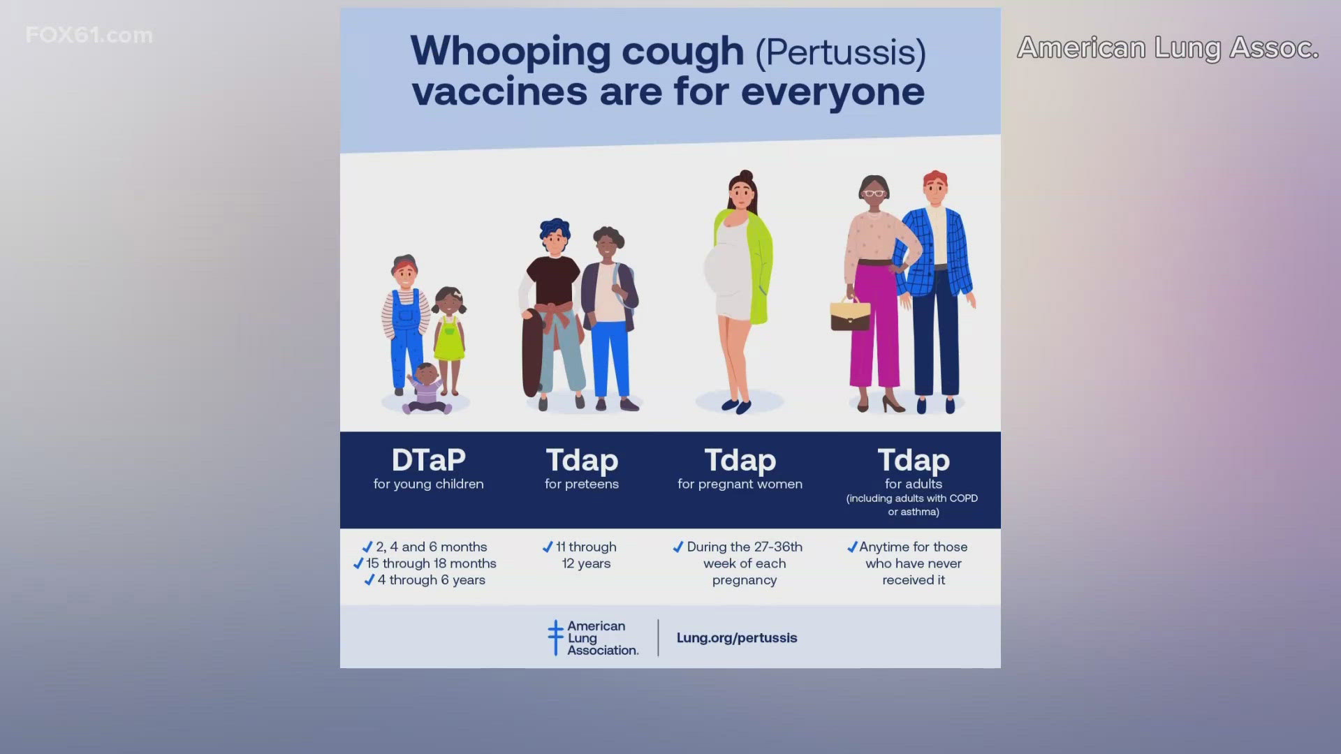 Dr. Syed Hussain from Trinity Health of New England discusses "pertussis," otherwise known as "whooping cough," and who is most at risk.