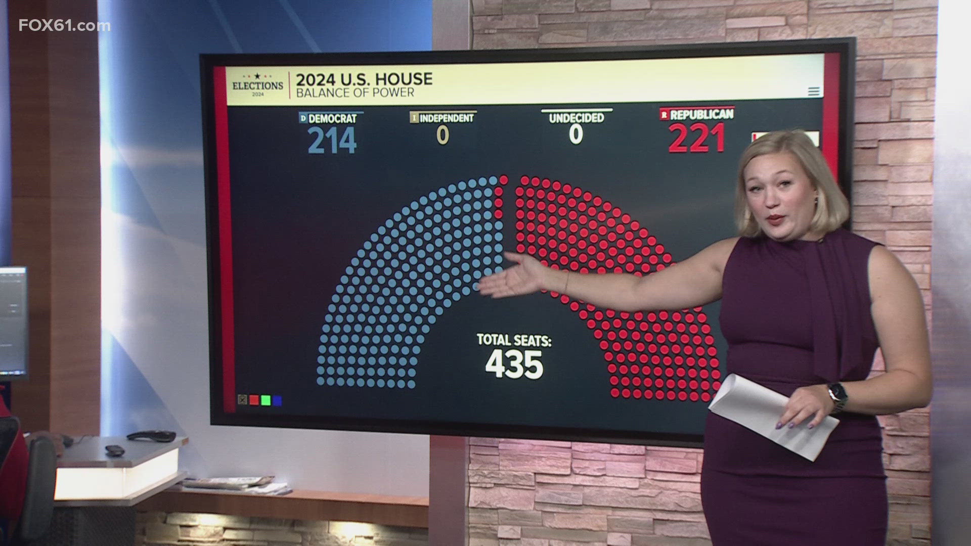 Emma Wulfhorst breaks down the impact of Tuesday's election in Connecticut on the balance of power in Congress.