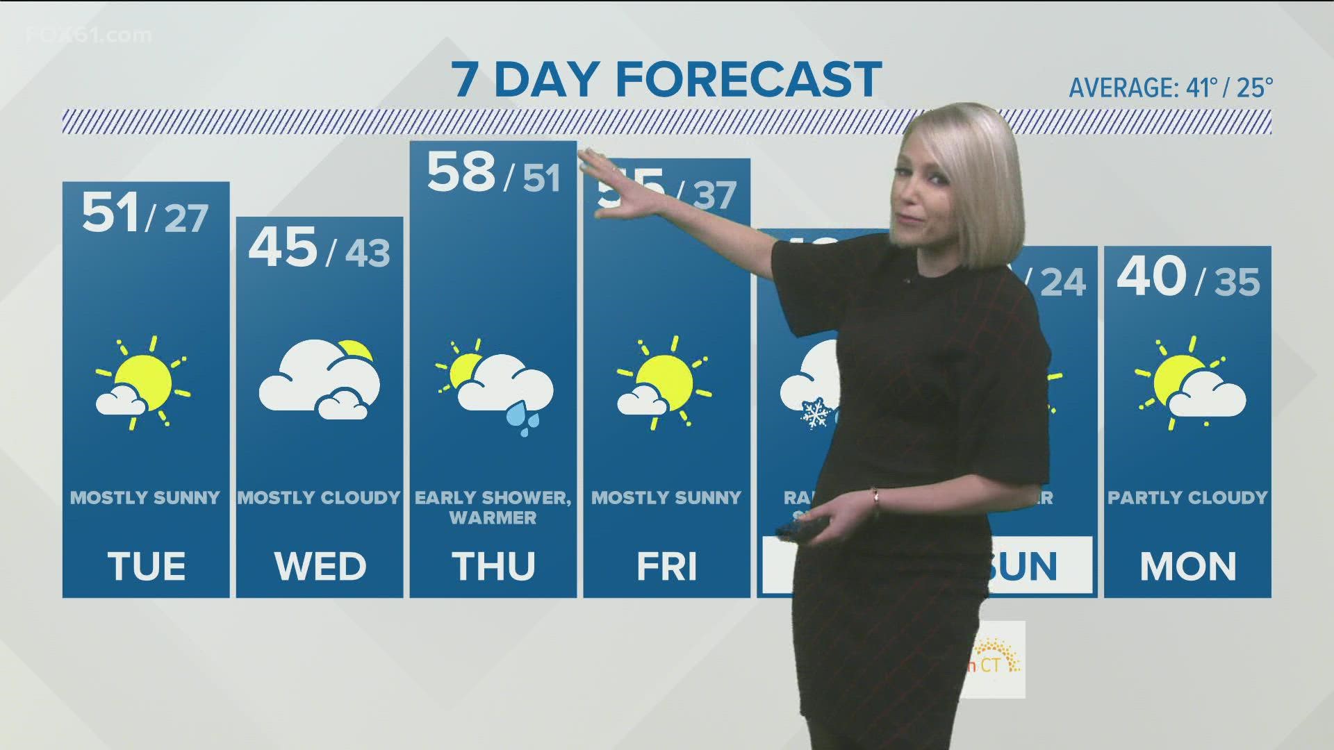 FOX61's Chief Meteorologist Rachel Frank has your full forecast.