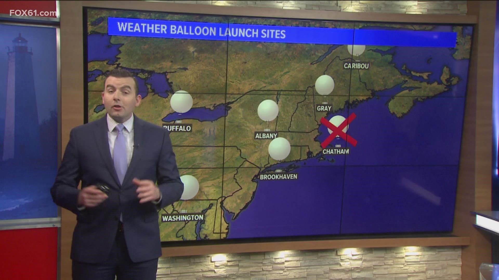 Weather balloons are most important on days with severe weather