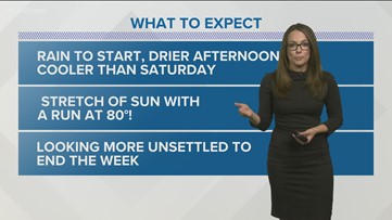 A rainy start to Sunday