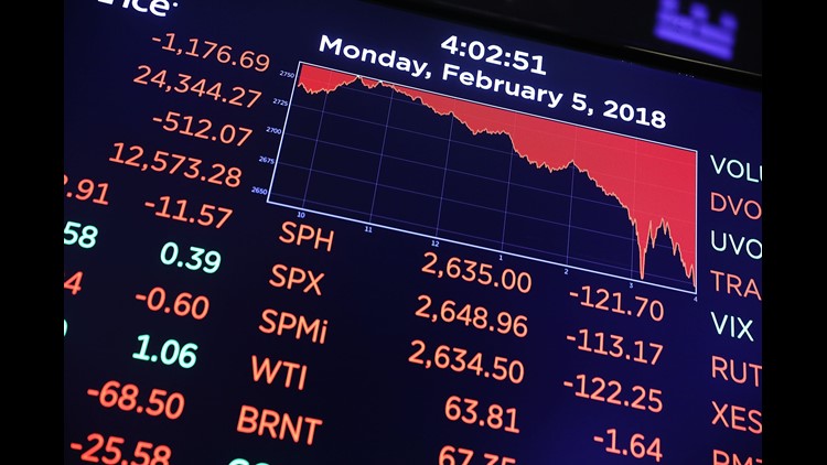 Global Stock Market Turmoil: What’s Going On? | Fox61.com