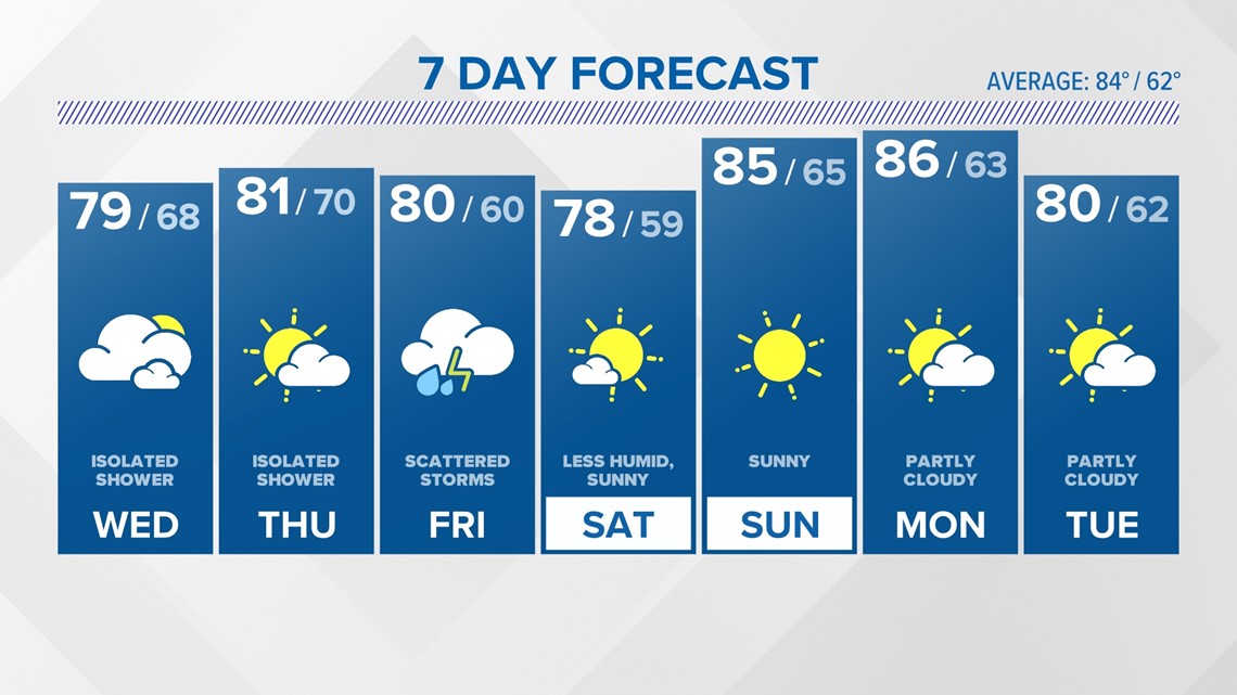 Connecticut's latest weather forecast | fox61.com