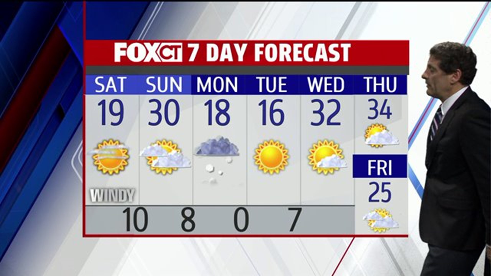 Fox CT Weather Update