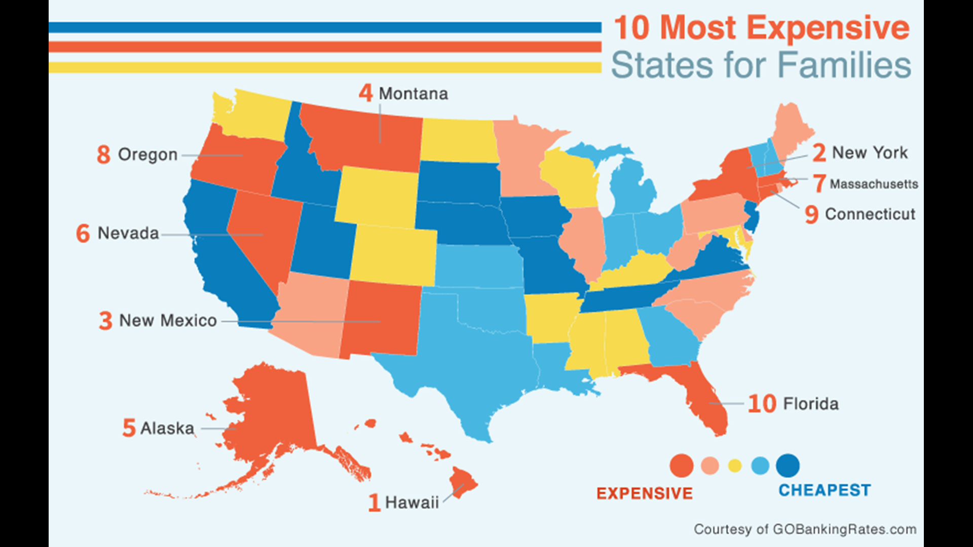 Connecticut makes top ten list of most expensive states to raise a