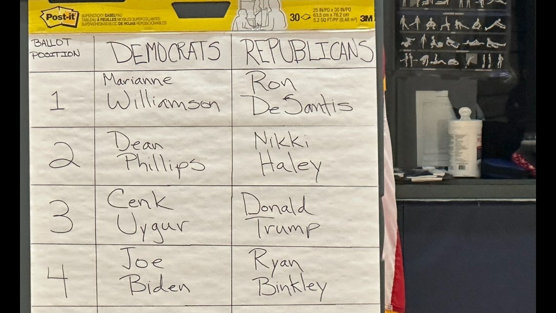 2024 state primary ballots revealed