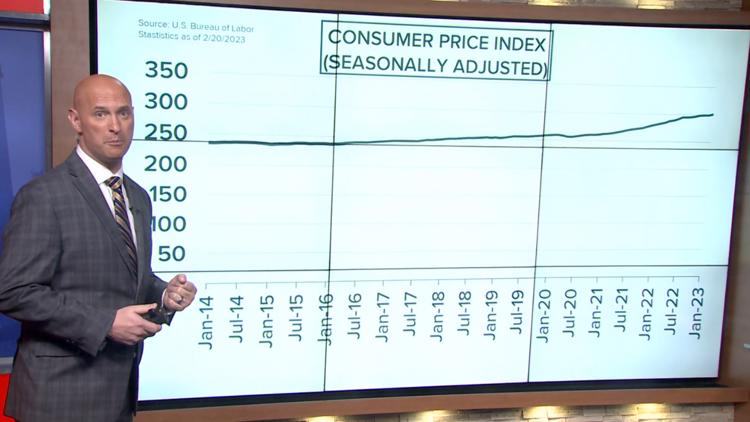 Will prices come down as inflation does too? | Explainer