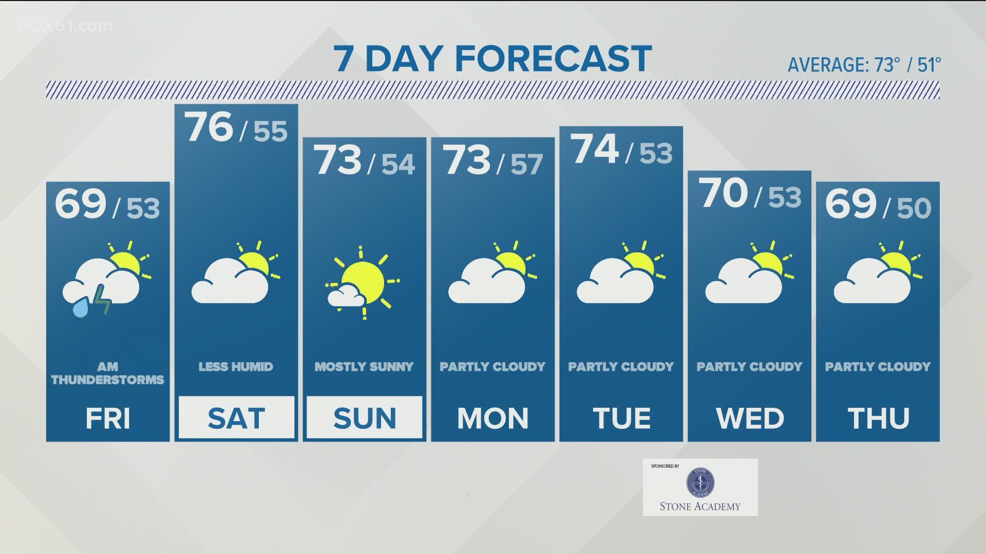 Storms Thursday Night Into Friday Morning Could Wake You Up Fox61 Com