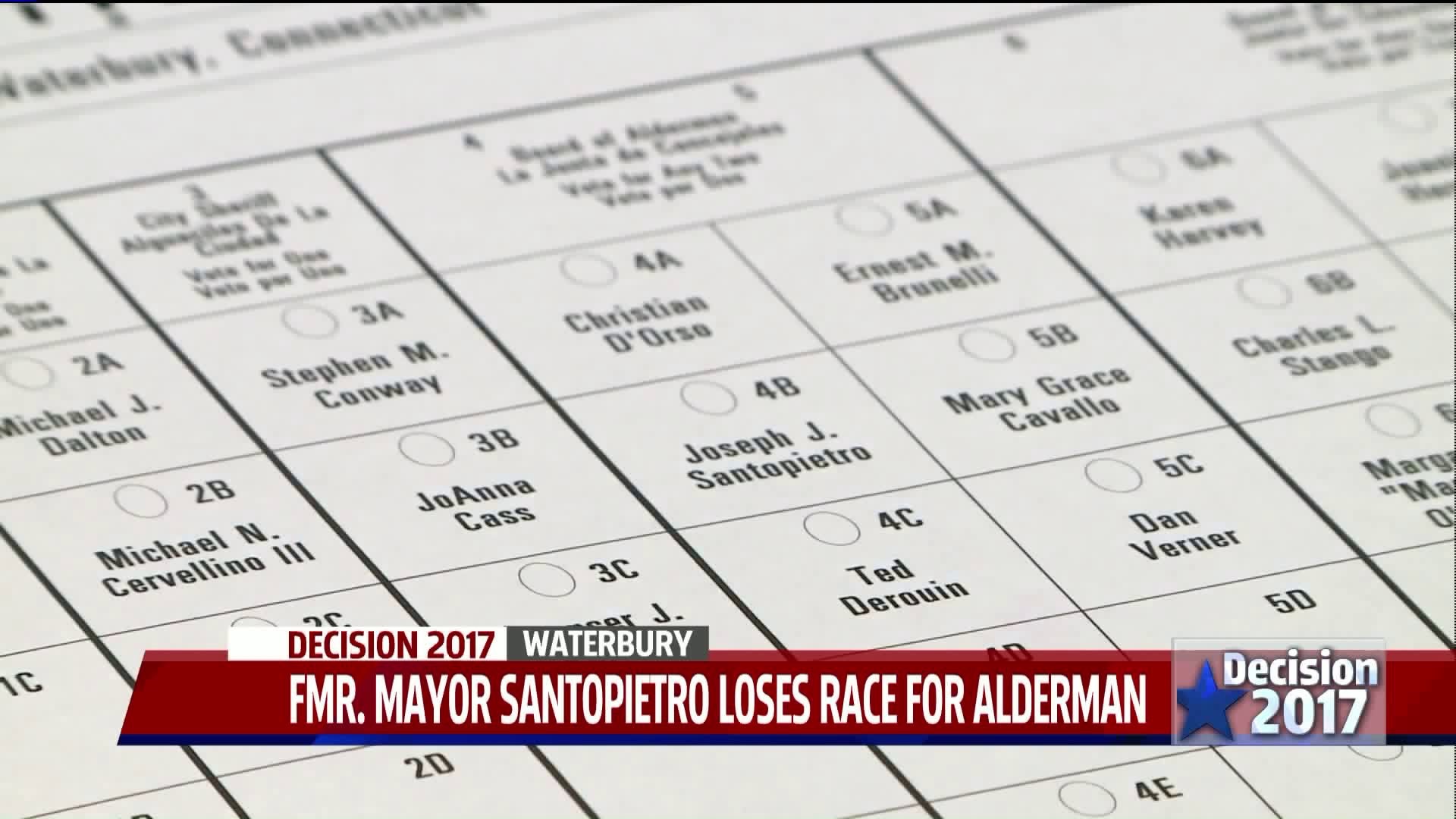 Former Waterbury Mayor Santopietro loses race for Aldermen
