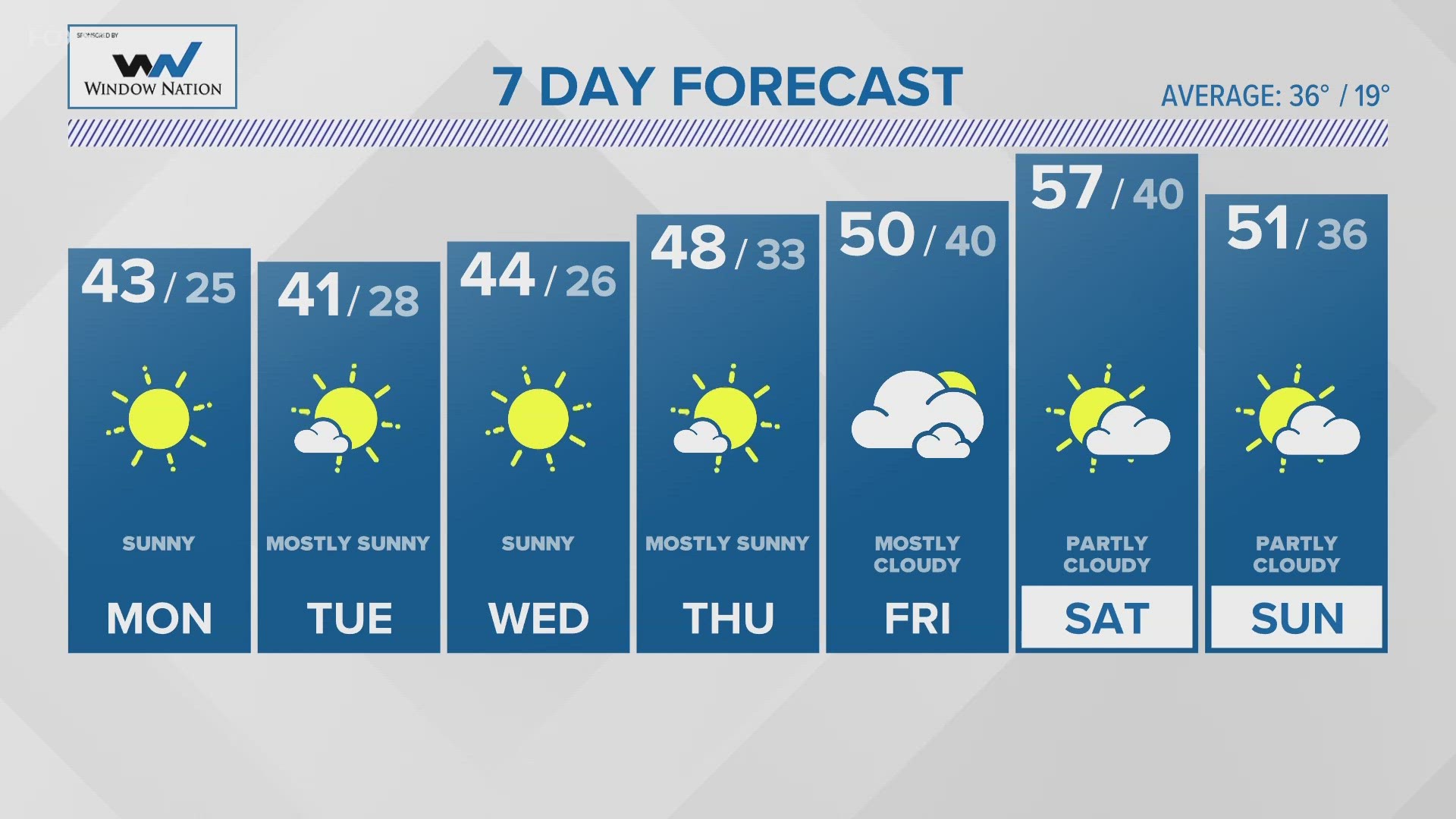 CONNECTICUT FORECAST: Night - February 4, 2024 | Fox61.com