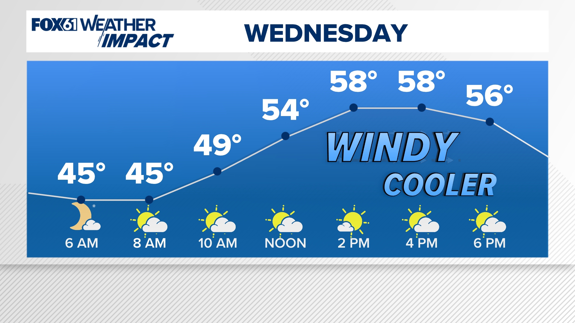 Connecticut's latest weather forecast | fox61.com