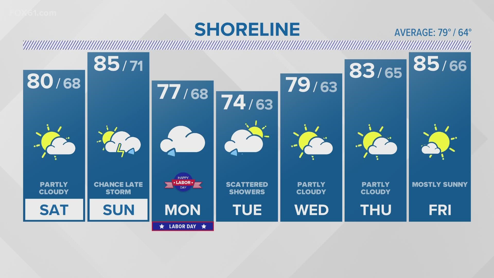 FORECAST: From Warm To Wet This Holiday Weekend | Fox61.com