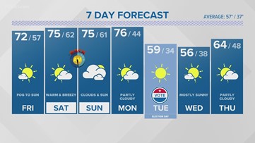 FORECAST: Dry and warm today through the weekend