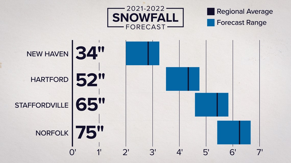 FOX 5 WINTER OUTLOOK 2021-2022: Cold At Times, But Major Snows