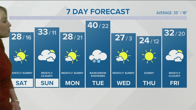 Cold but dry weekend ahead