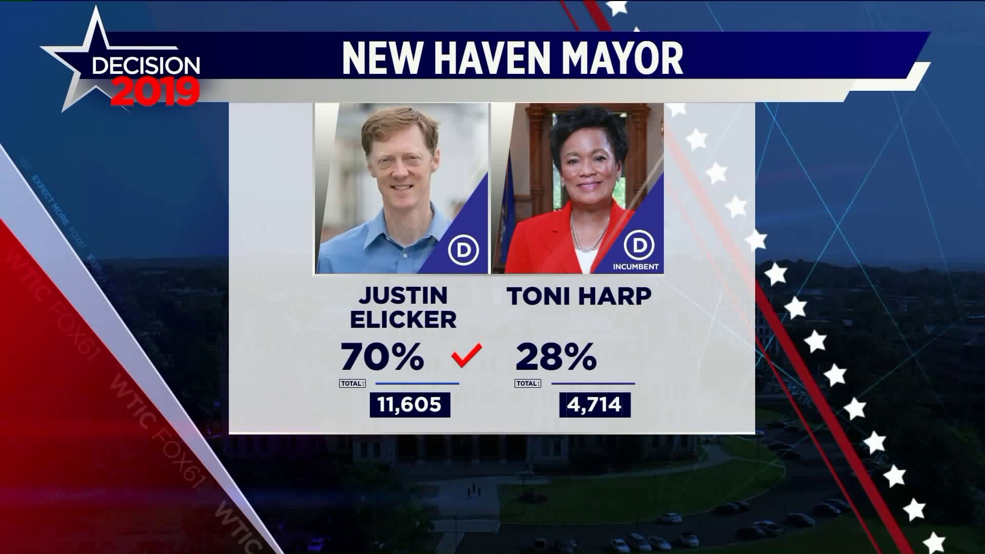 Justine Elicker wins New Haven Mayoral race