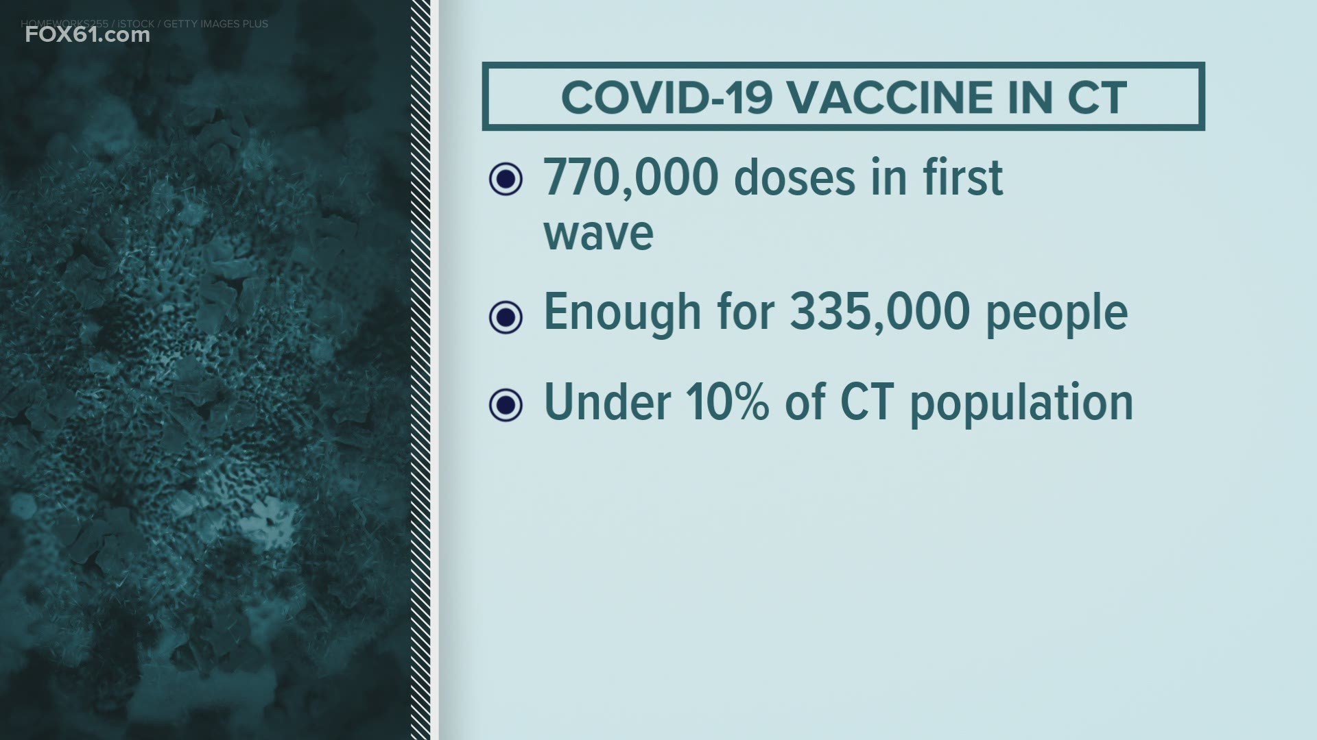 How the vaccine could be distributed throughout Connecticut