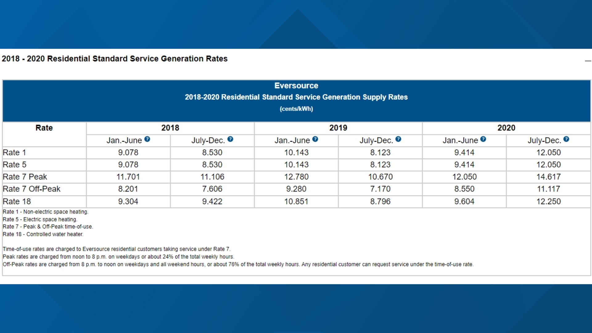 Eversource Proposes Rate Hike For 2024 Winter Months In Conn Fox61 Com   Deb49615 5382 4d36 B698 14369d128d06 1920x1080 