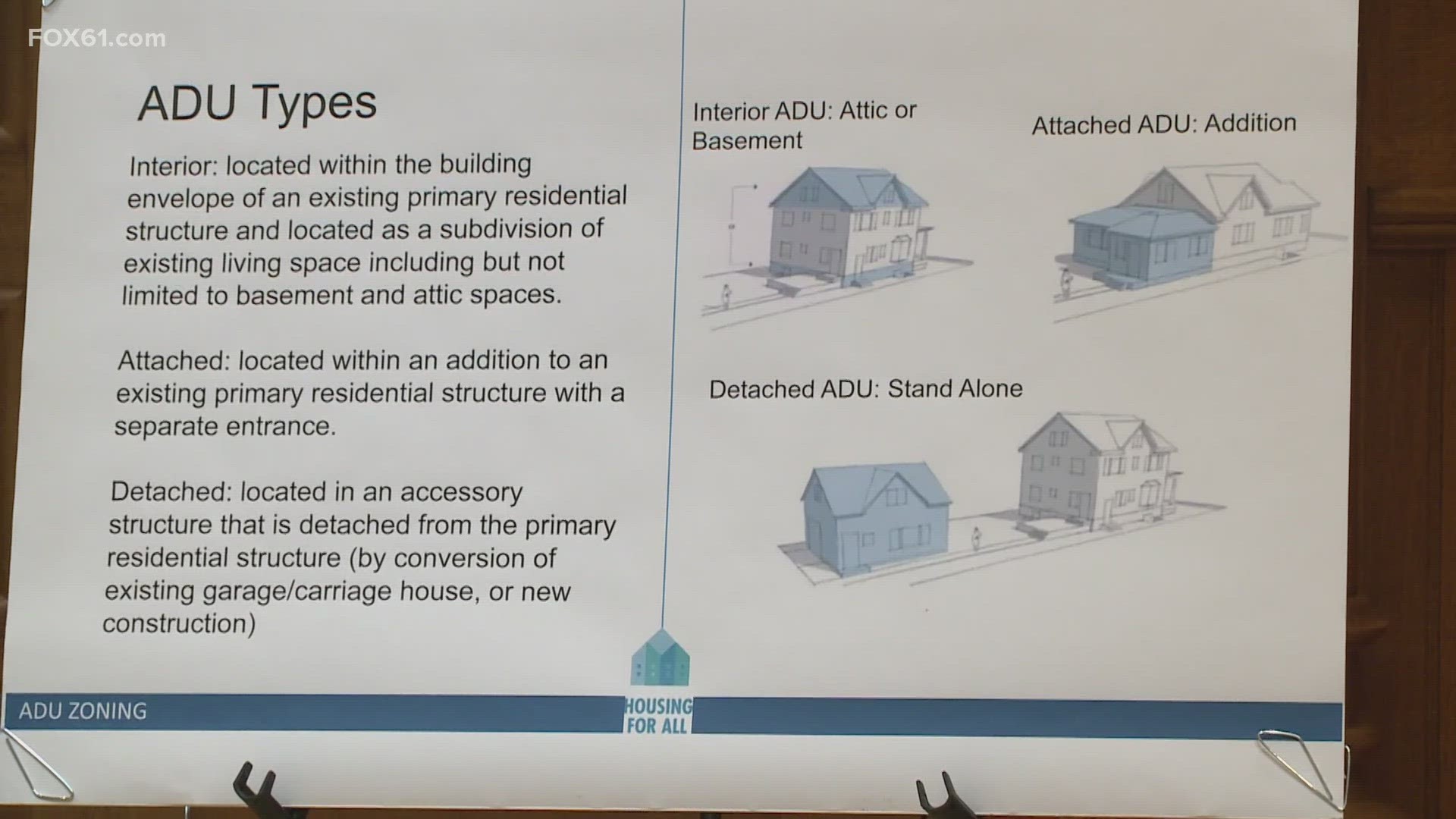 The proposal is an amendment to an already-existing ordinance for ADU’s (Accessory Dwelling Unit
s)