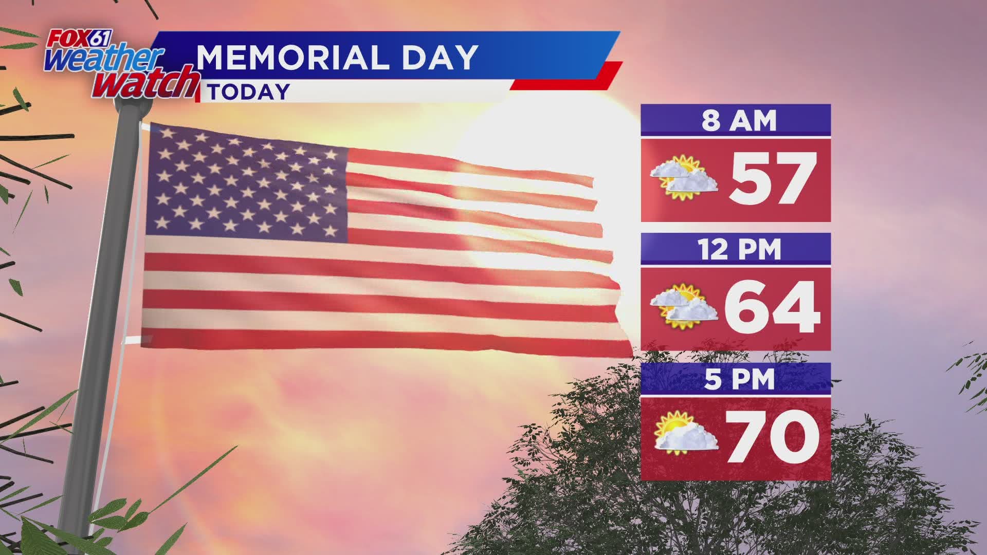 Temperatures stay in the 70s for Memorial Day, and then we head towards the 80s for the rest of the week.