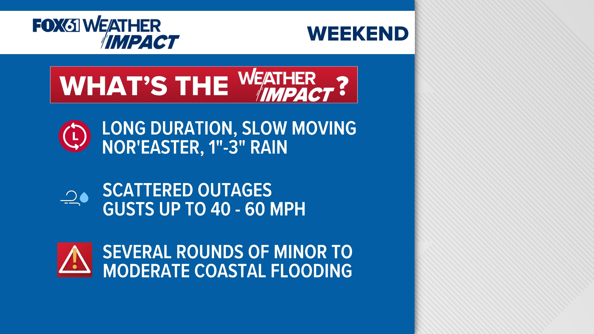Connecticut braces for Nor'easter as Gov. Lamont activates Emergency Operations Center; wind advisories and coastal flood warnings in effect through Sunday