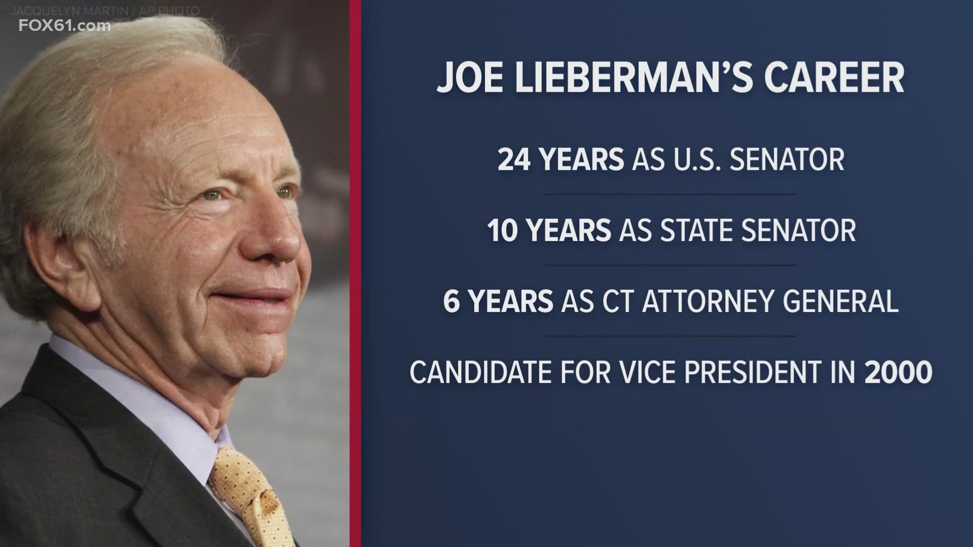 Lieberman died due to complications from his fall, according to his family. Today, the Connecticut icon is being remembered by many of the state's top officials.