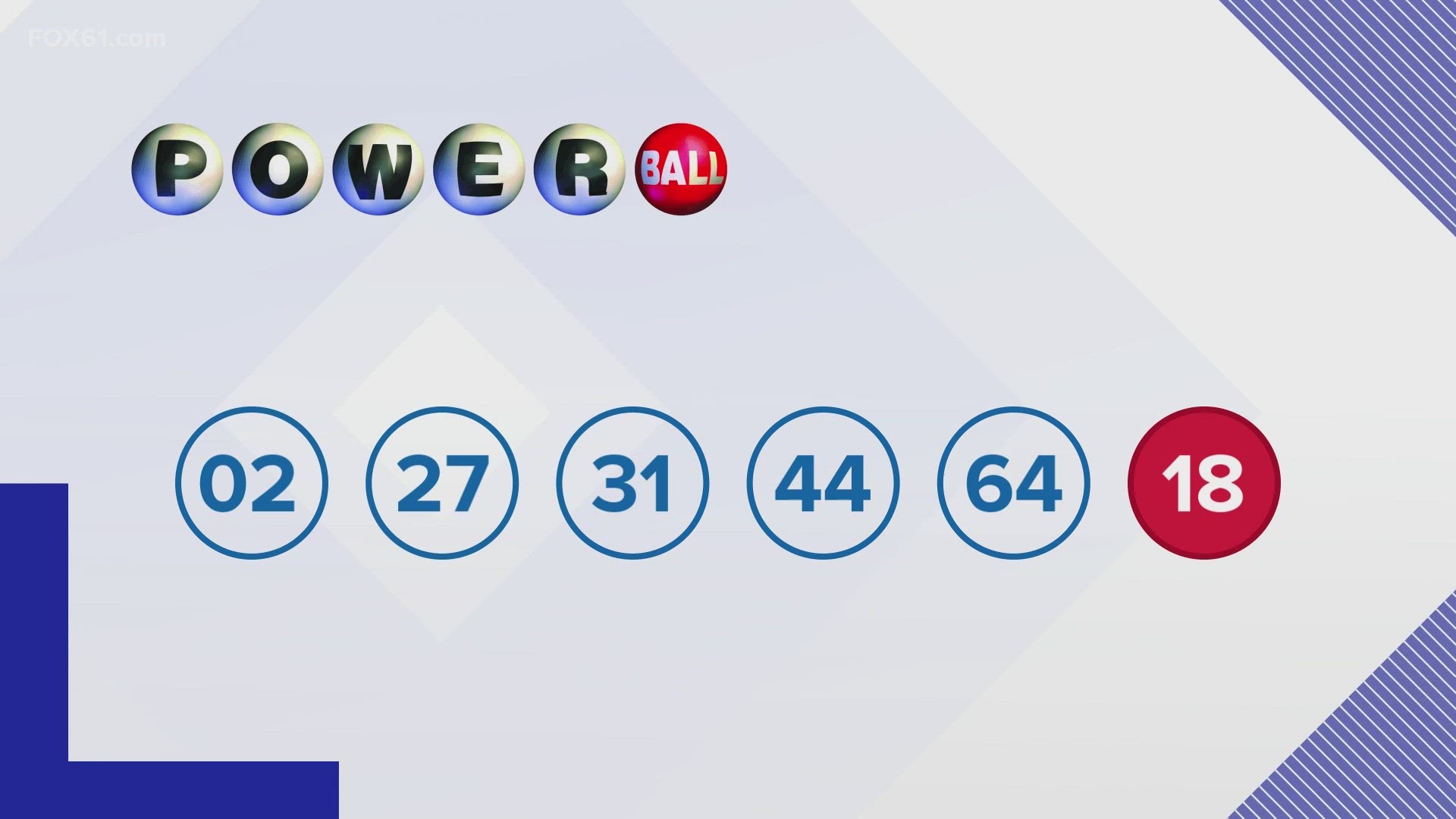 A $150,000 was won in Connecticut after Monday's Powerball drawing.
