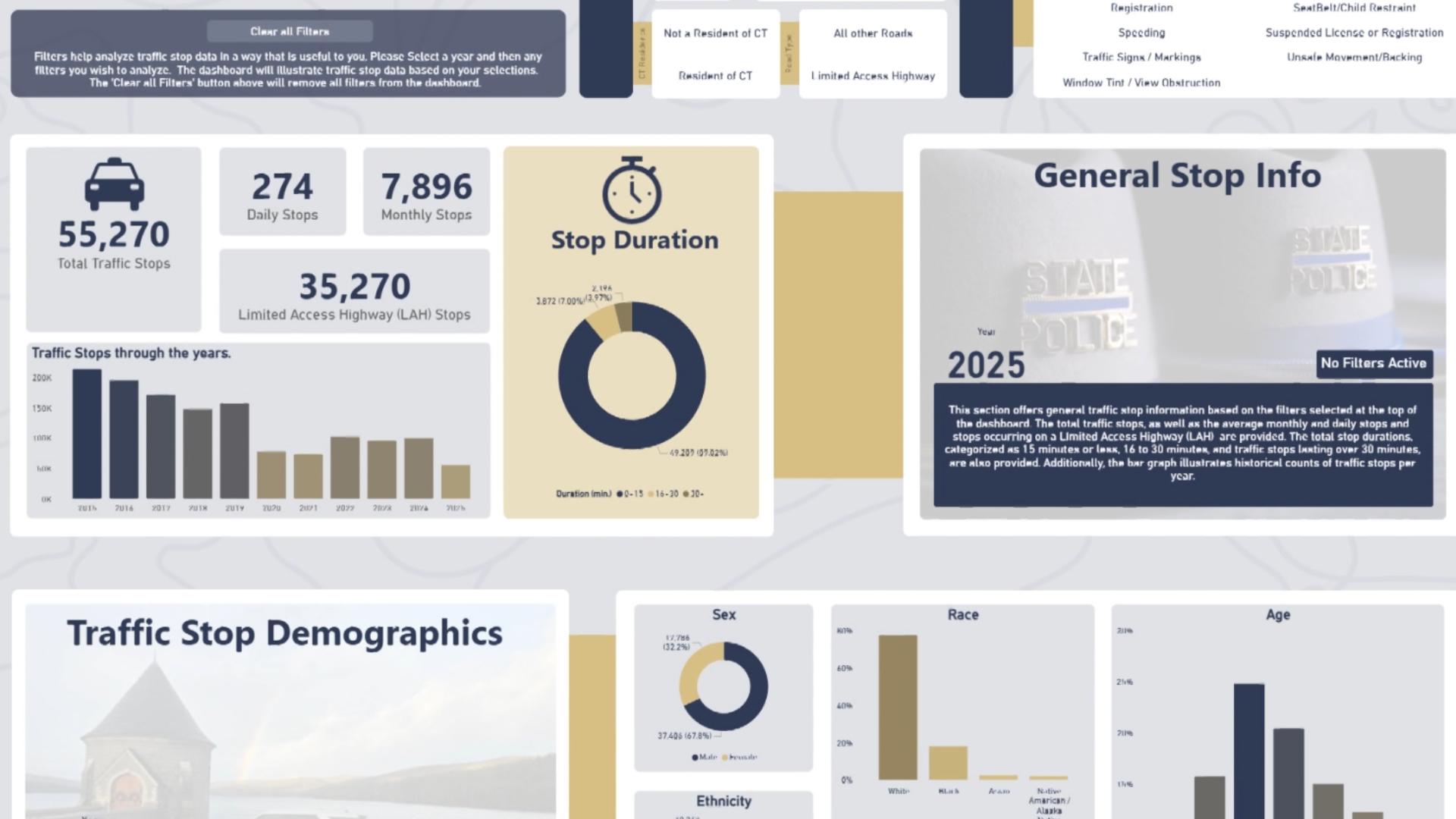 The traffic stop online dashboard was launched for drivers to see what demographics are being pulled over and why.