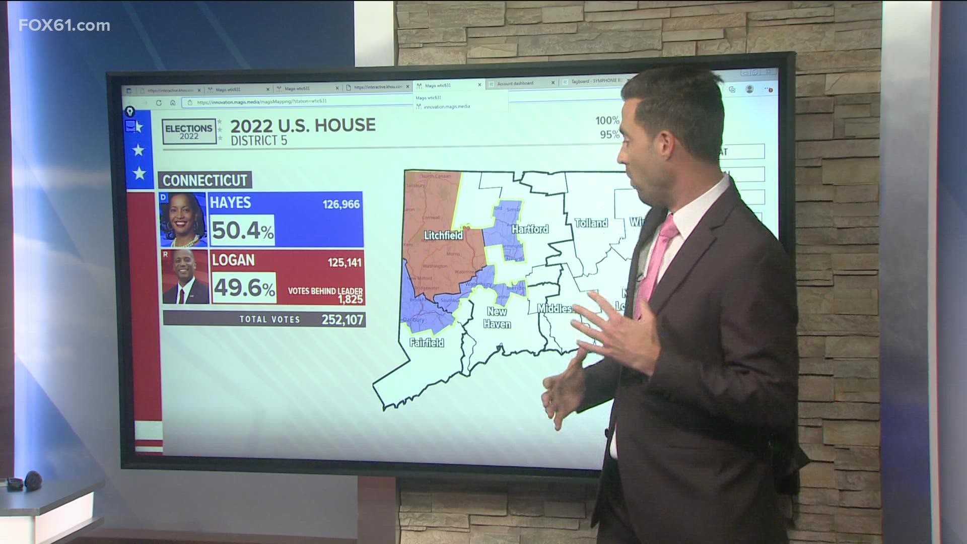 Jahana Hayes and George Logan's race for the 5th Congressional District has not been called.