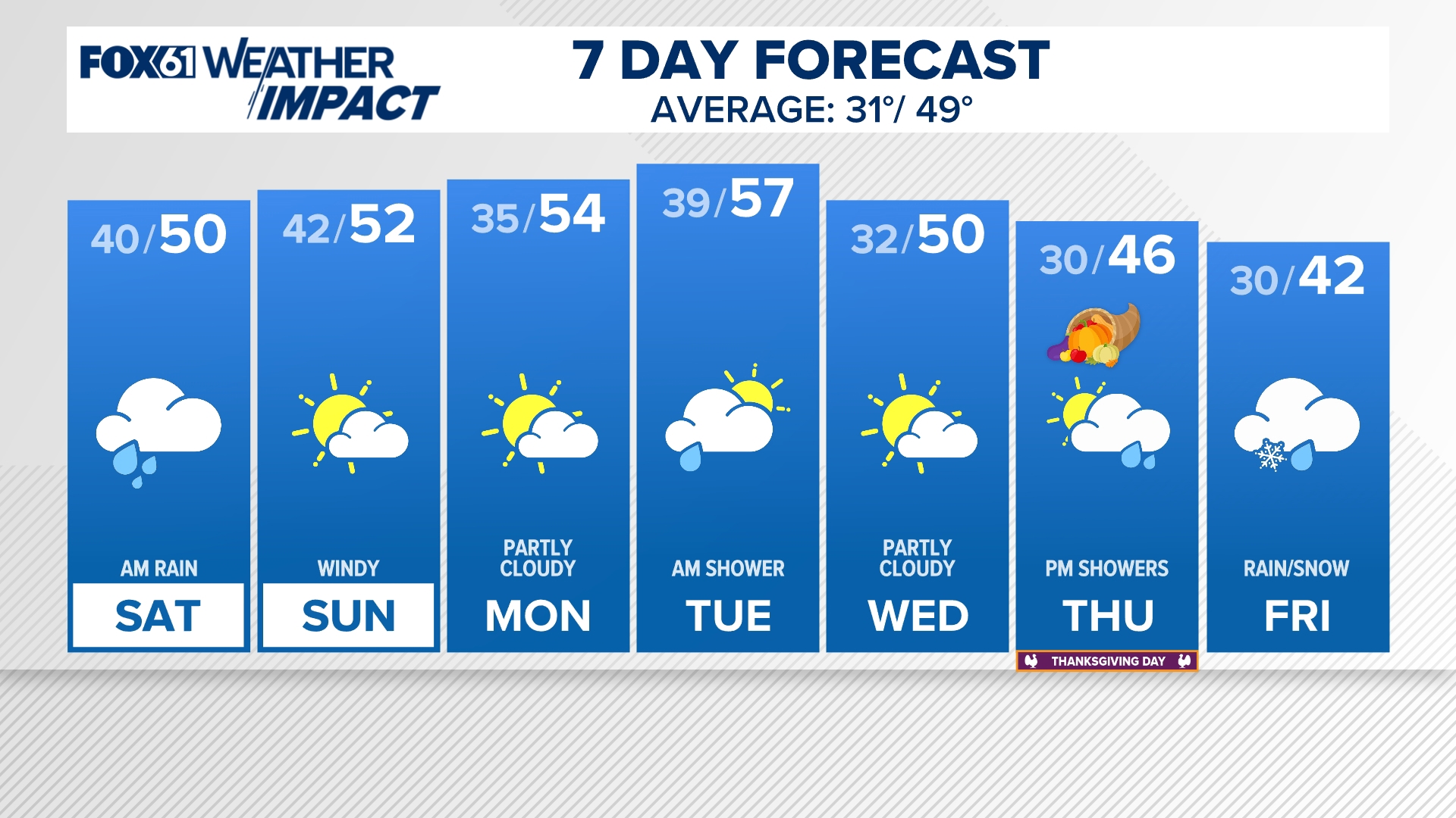 Showers will linger off and on into tonight. Saturday starts off wet with a drying trend in the afternoon. Sunday will be dry but windy with gusts to 30+ mph.