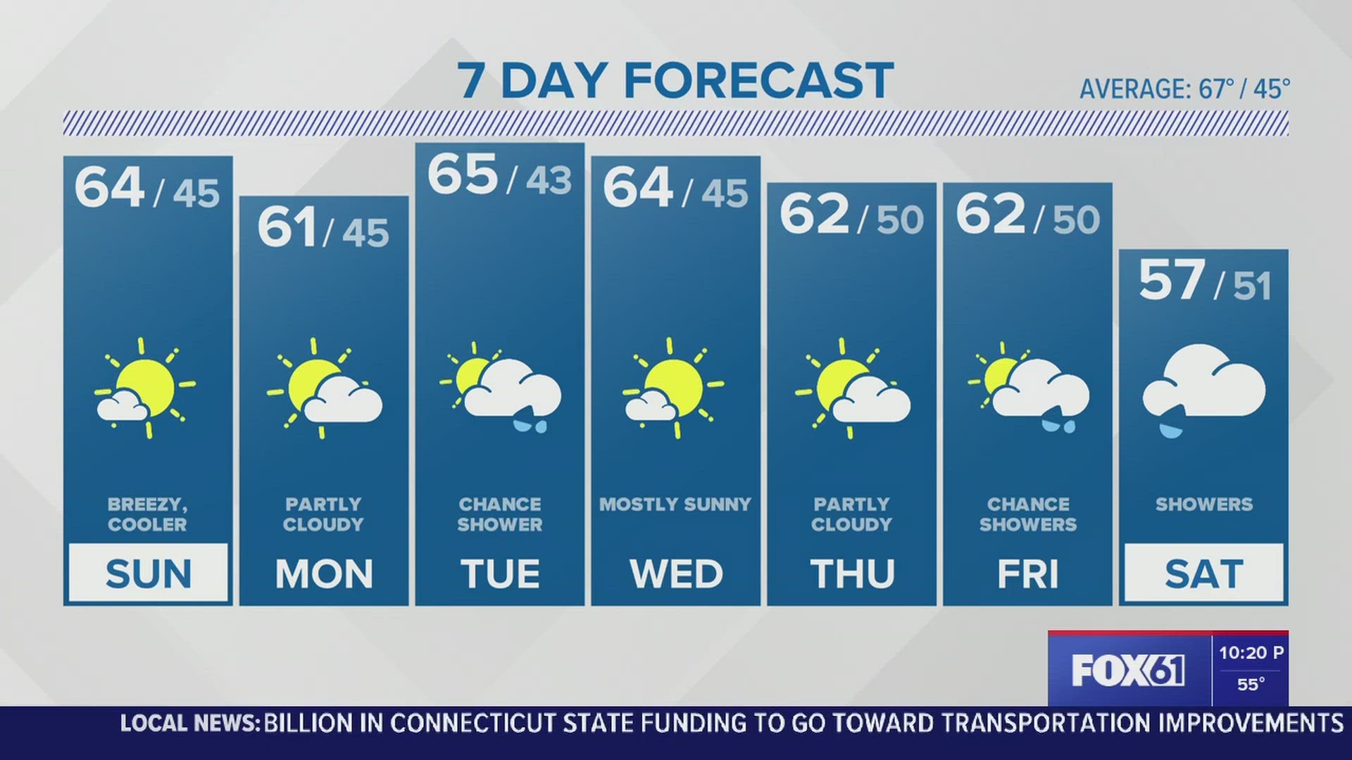 Weather Forecast