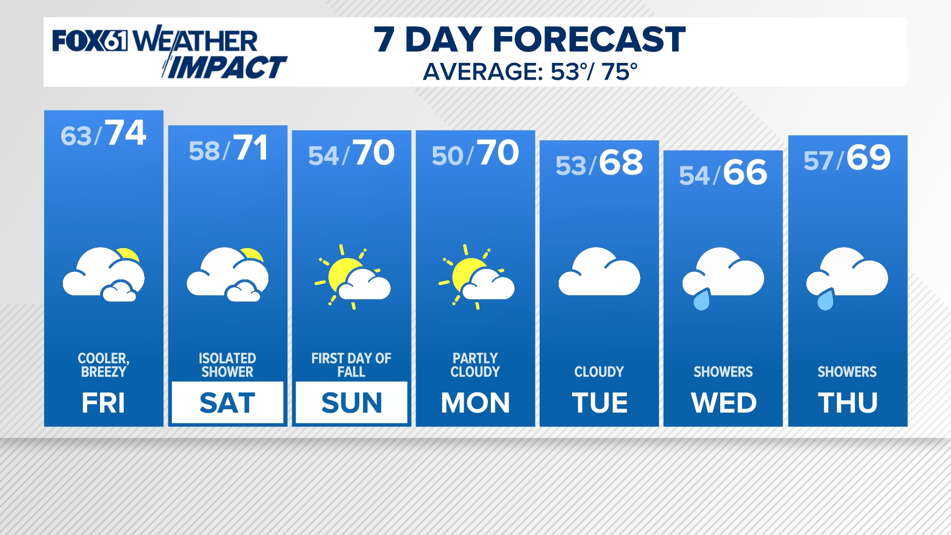 At this point we really need some rain! We're running 2" below average this month to date!