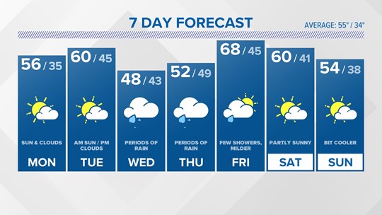 Connecticut News and Weather from FOX61 | fox61.com